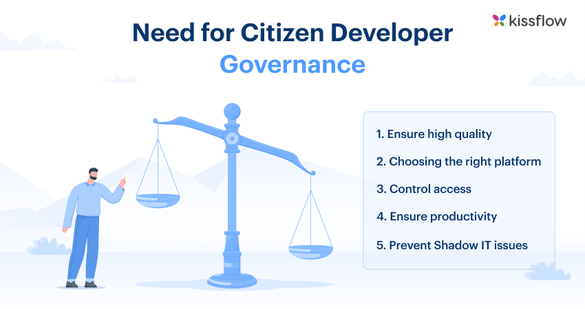 Strategic Framework For Creating Proper Citizen Developer Governance - Light Photos - Premium Full HD Collection